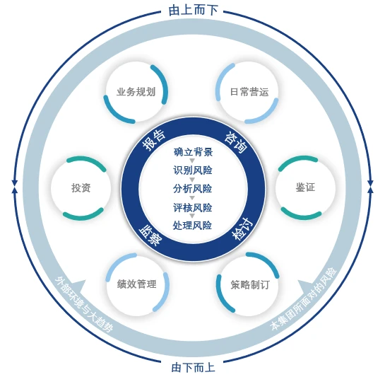 Risk_infographic for webChiSC